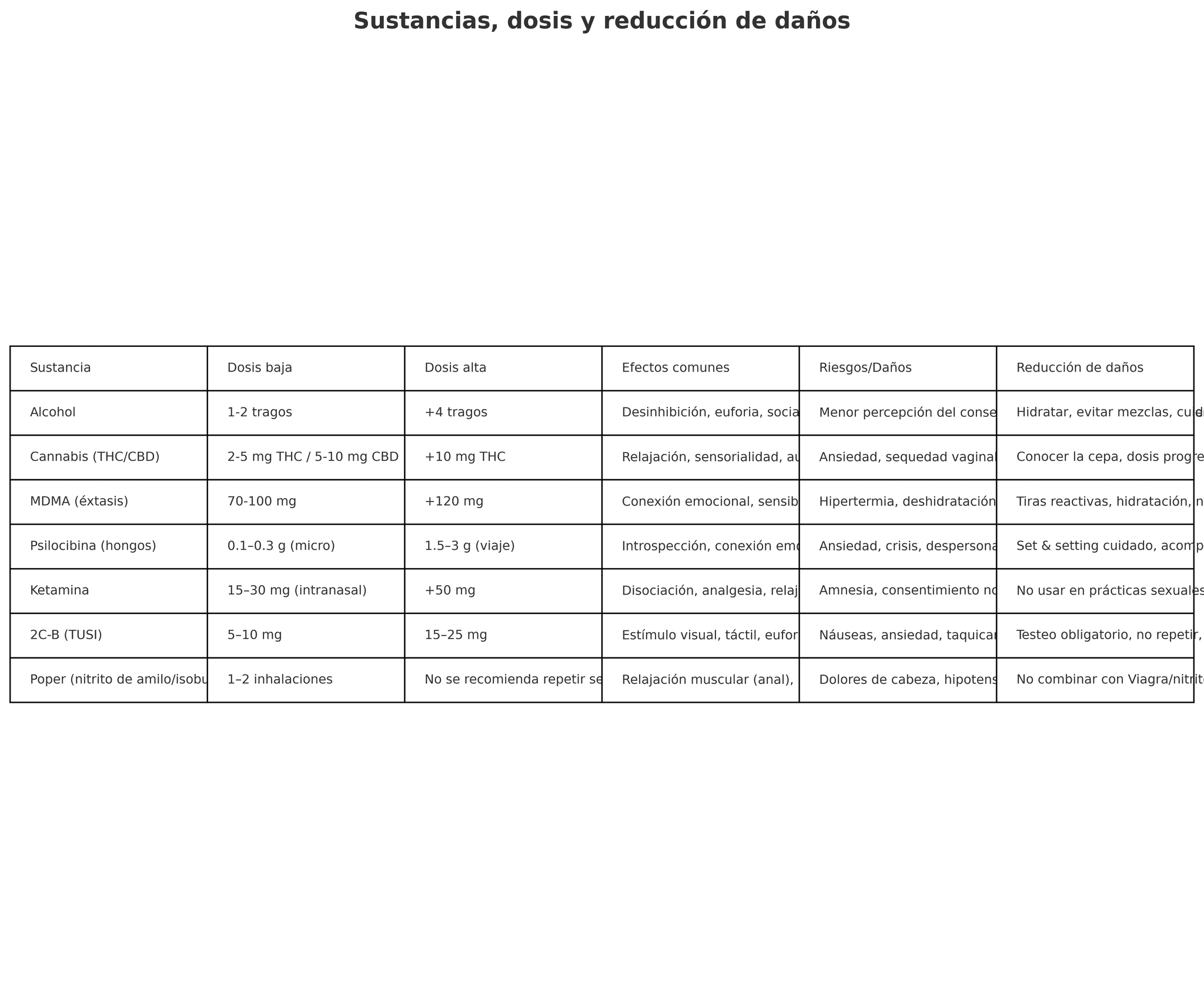 cuadro sustancias reduccion danos